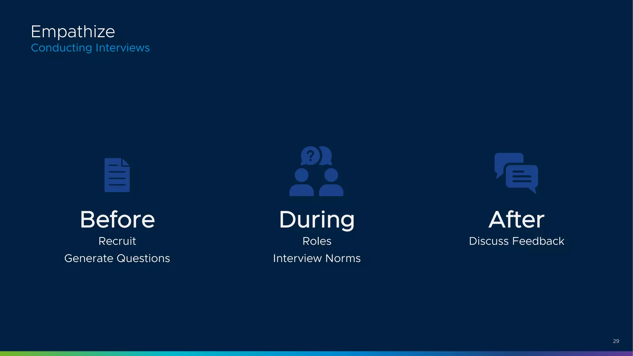 29
Conducting Interviews
Empathize
Before
Recruit
Generate Questions
During
Roles
Interview Norms
After
Discuss Feedback
 