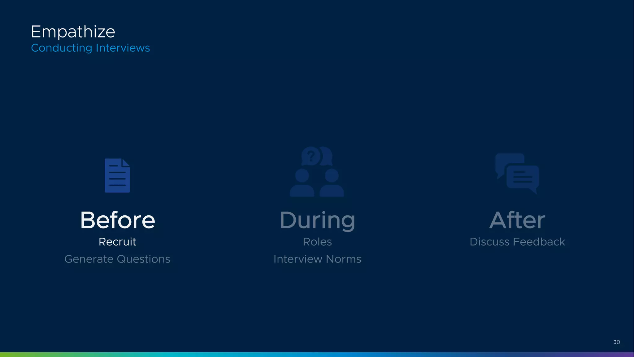 30
Conducting Interviews
Empathize
Before
Recruit
Generate Questions
During
Roles
Interview Norms
After
Discuss Feedback
 