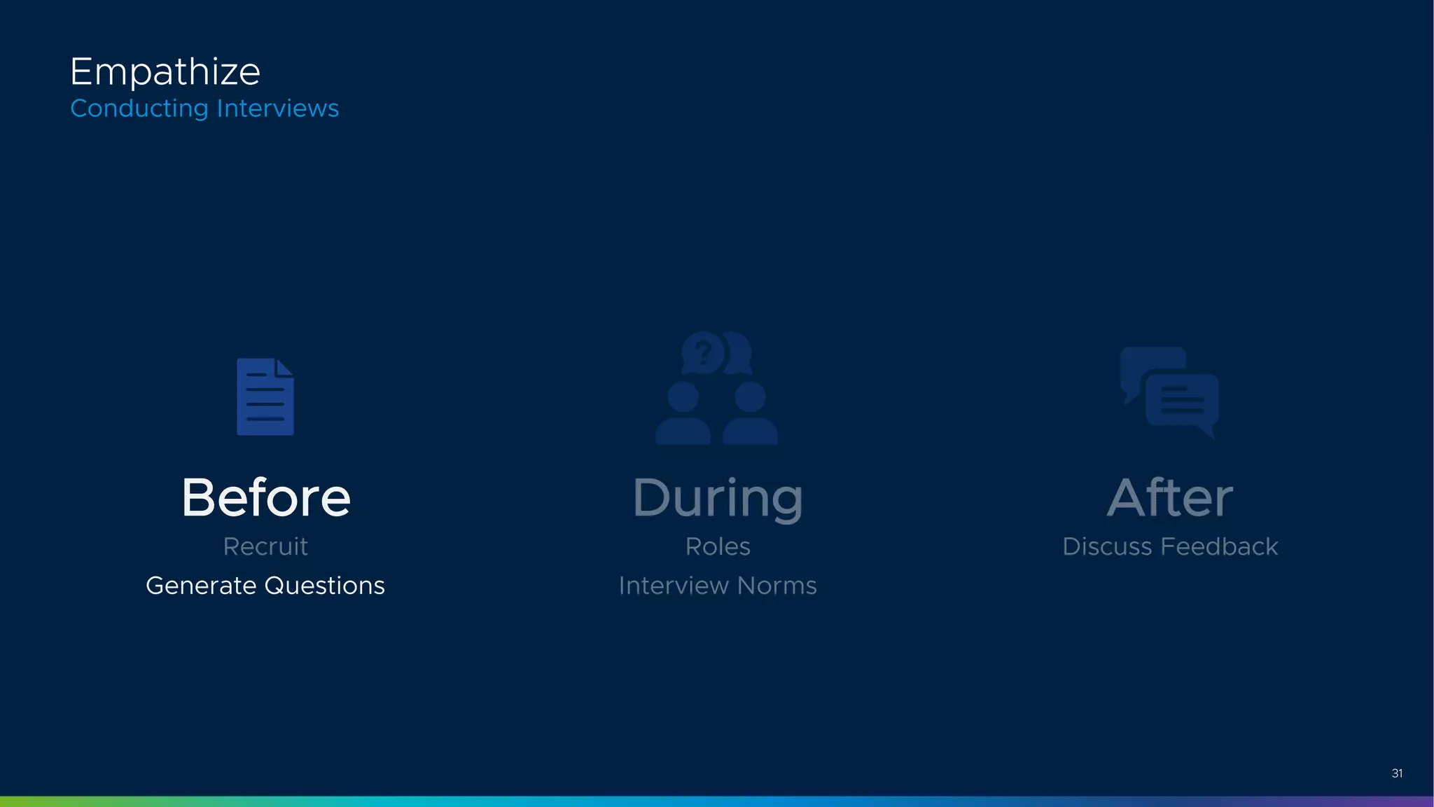 31
Conducting Interviews
Empathize
Before
Recruit
Generate Questions
During
Roles
Interview Norms
After
Discuss Feedback
 