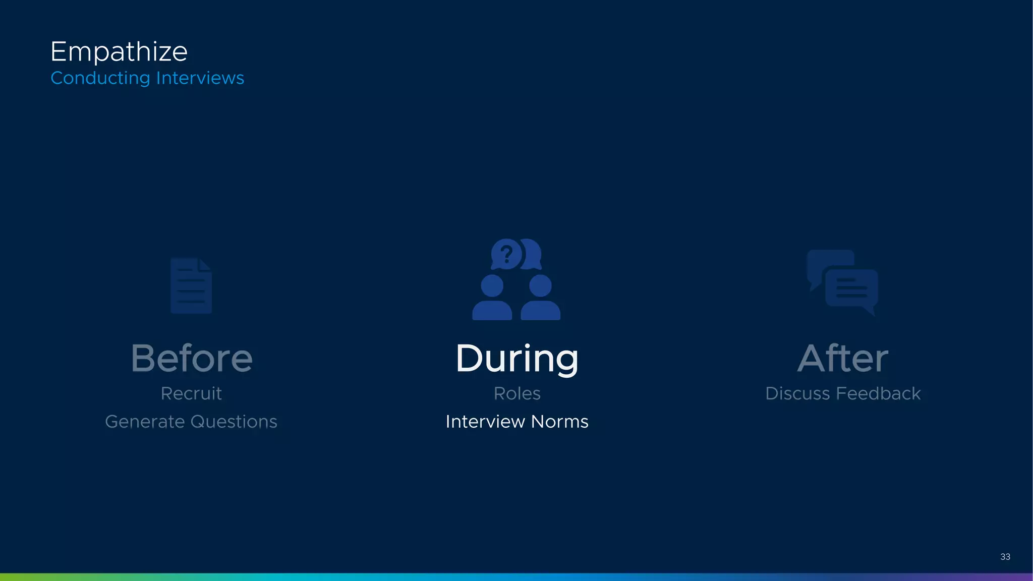 33
Conducting Interviews
Empathize
Before
Recruit
Generate Questions
During
Roles
Interview Norms
After
Discuss Feedback
 