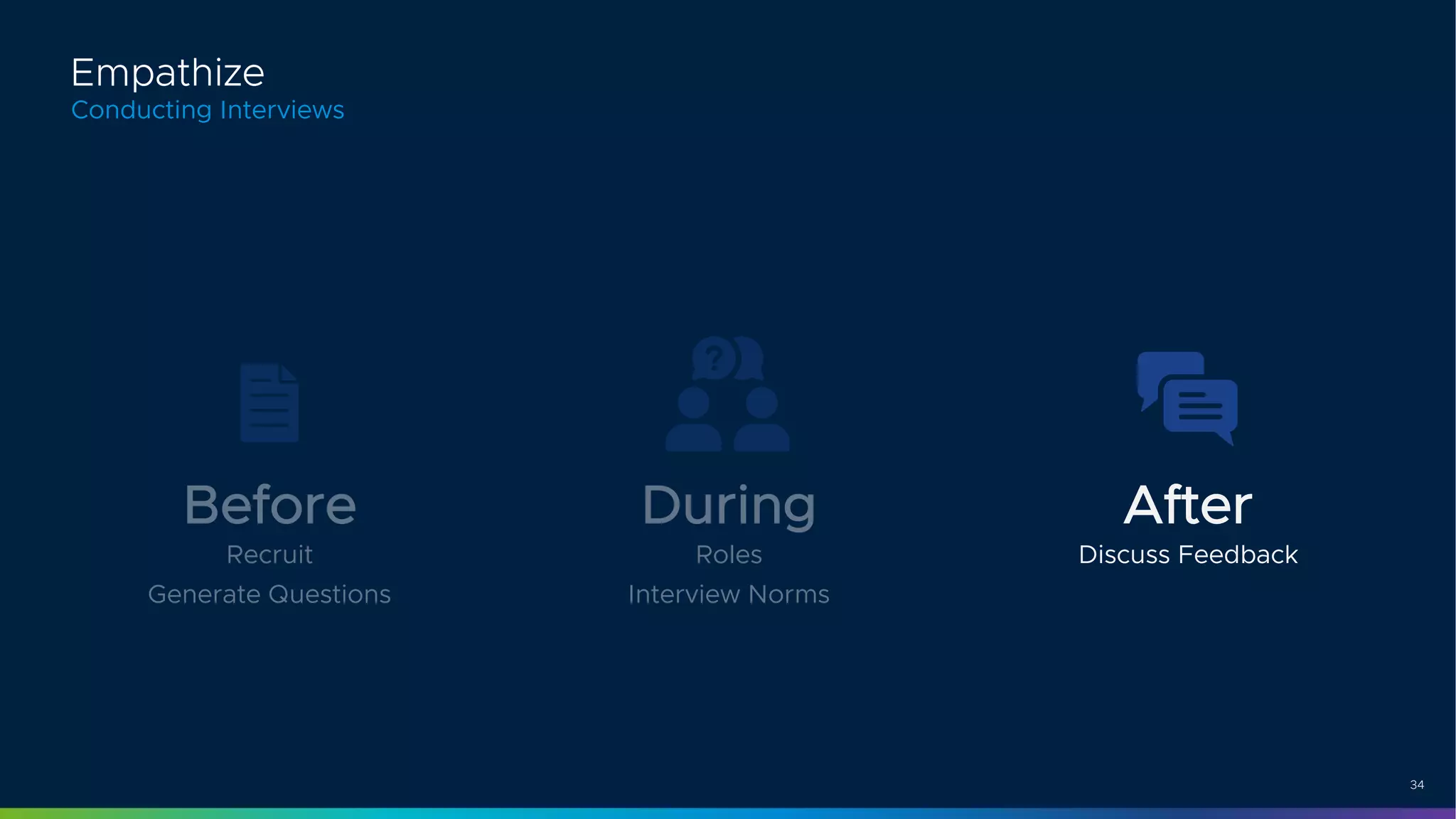 34
Conducting Interviews
Empathize
Before
Recruit
Generate Questions
During
Roles
Interview Norms
After
Discuss Feedback
 
