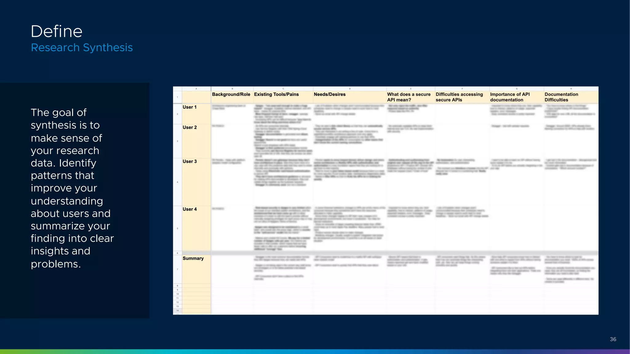 36
Define
Research Synthesis
The goal of
synthesis is to
make sense of
your research
data. Identify
patterns that
improve your
understanding
about users and
summarize your
finding into clear
insights and
problems.
 