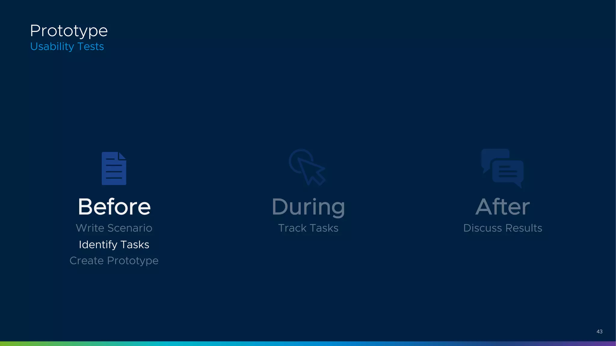 43
Usability Tests
Prototype
Before
Write Scenario
Identify Tasks
Create Prototype
During
Track Tasks
After
Discuss Results
 
