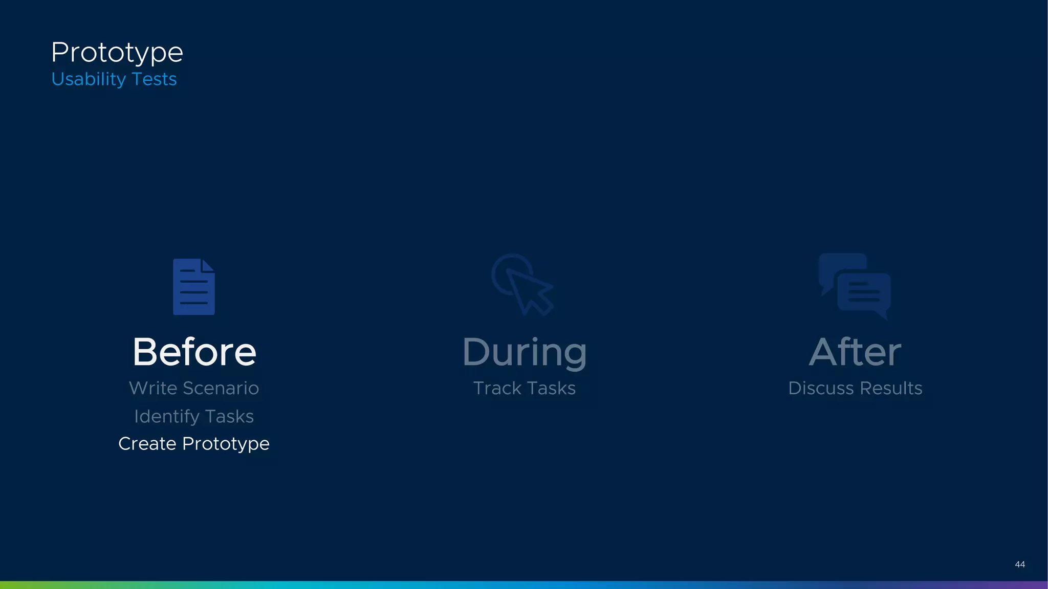 44
Usability Tests
Prototype
Before
Write Scenario
Identify Tasks
Create Prototype
During
Track Tasks
After
Discuss Results
 