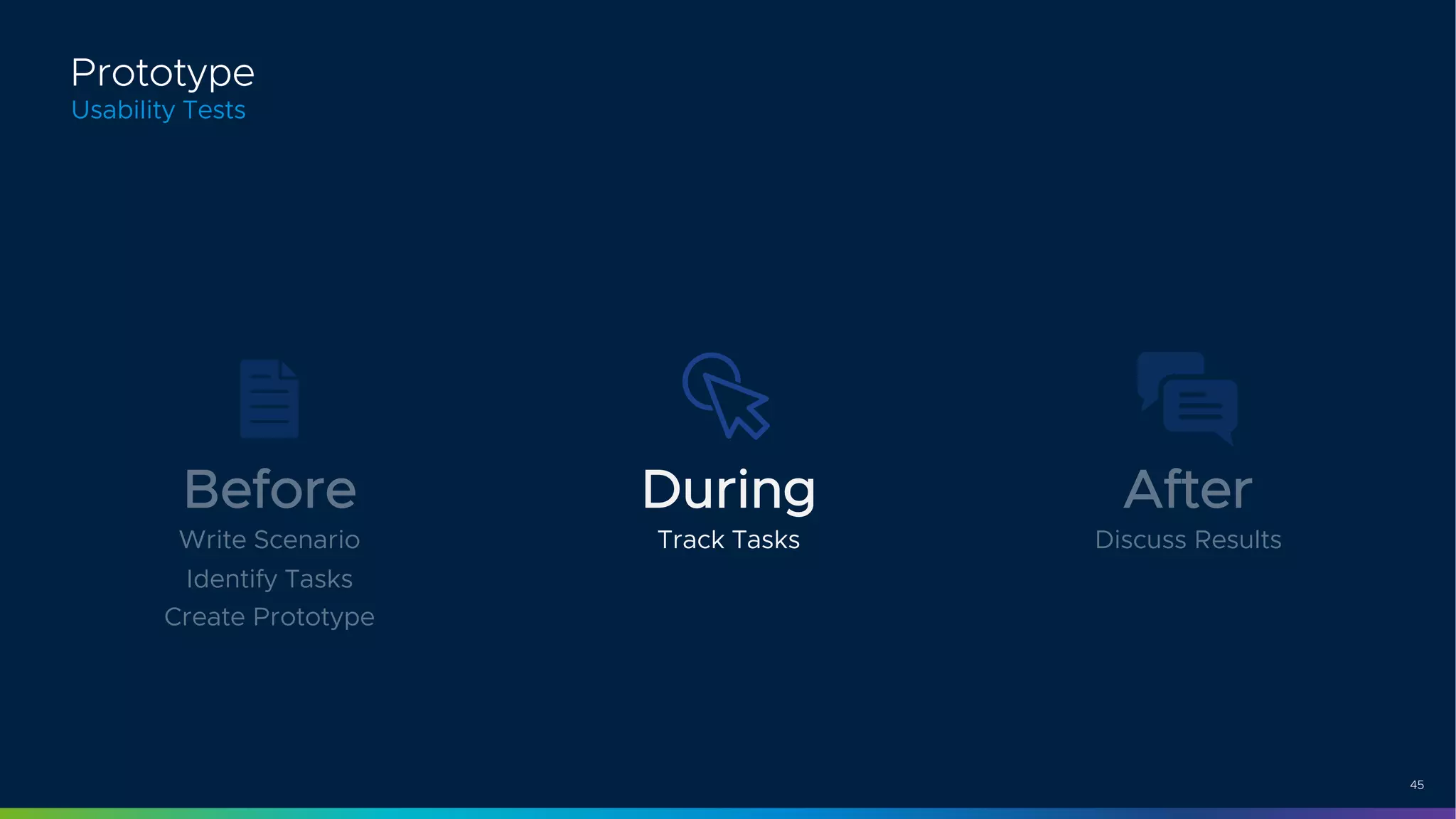 45
Usability Tests
Prototype
Before
Write Scenario
Identify Tasks
Create Prototype
During
Track Tasks
After
Discuss Results
 