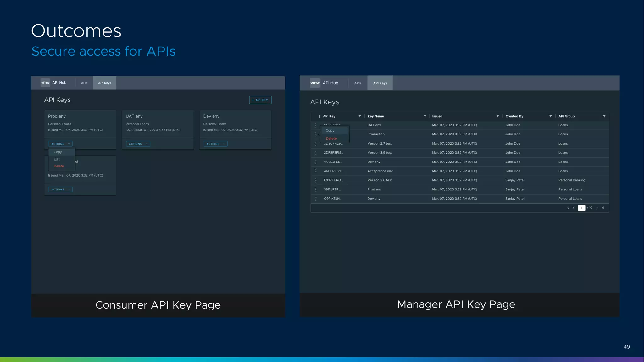 49
Outcomes
Secure access for APIs
Consumer API Key Page Manager API Key Page
 