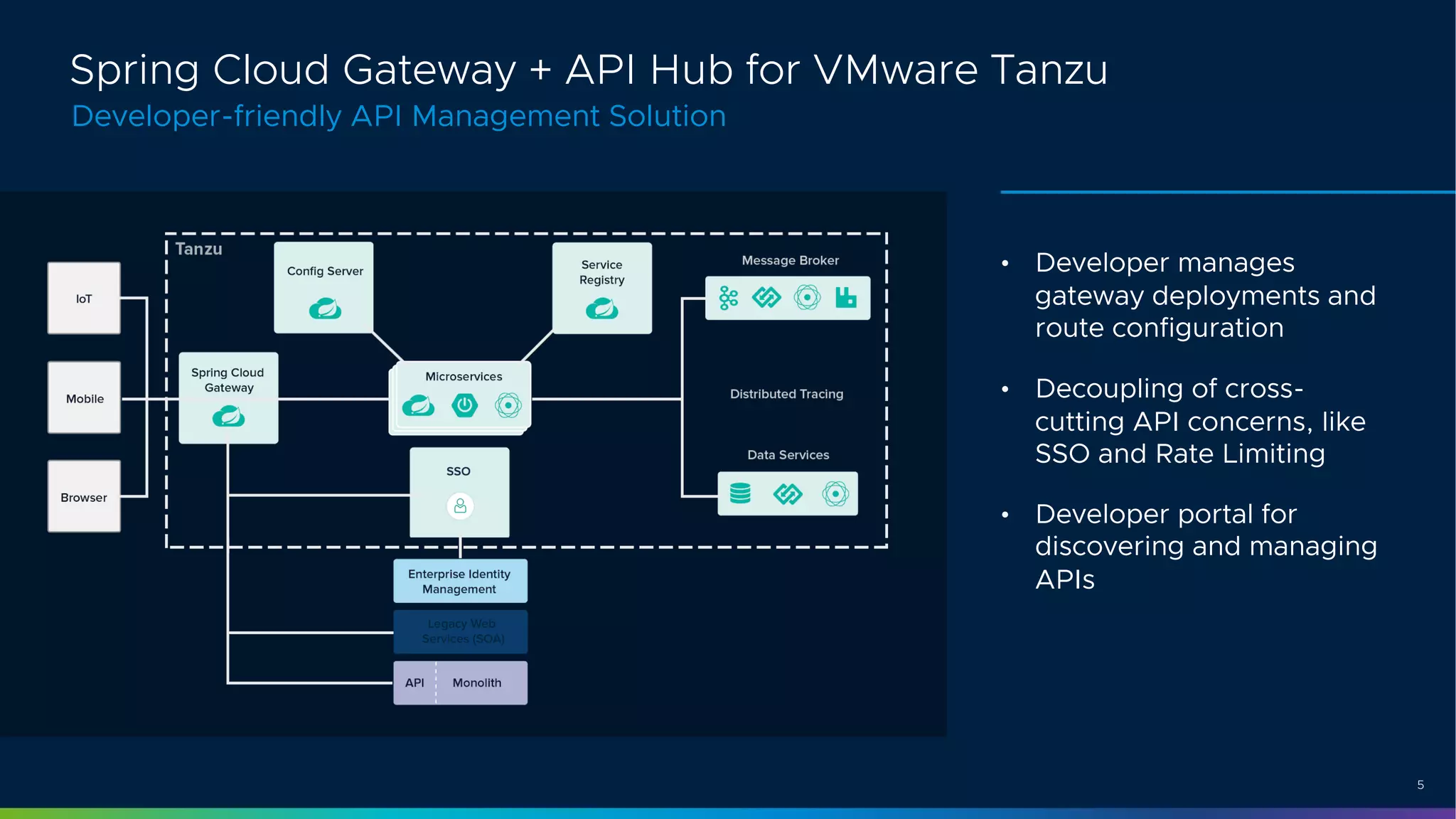 5
Spring Cloud Gateway + API Hub for VMware Tanzu
• Developer manages
gateway deployments and
route configuration
• Decoupling of cross-
cutting API concerns, like
SSO and Rate Limiting
• Developer portal for
discovering and managing
APIs
Developer-friendly API Management Solution
 