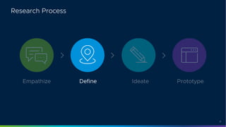 17
Research Process
Empathize Define Ideate Prototype
 