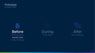 43
Usability Tests
Prototype
Before
Write Scenario
Identify Tasks
Create Prototype
During
Track Tasks
After
Discuss Results
 