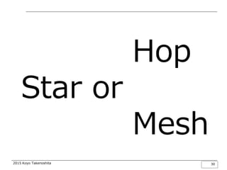 2015 Koyo Takenoshita 30
Hop
Star or
Mesh
 