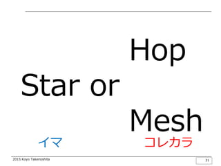 2015 Koyo Takenoshita 31
Hop
Star or
Mesh
イマ コレカラ
 