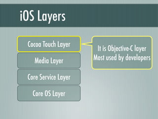 iOS Layers
 Cocoa Touch Layer
                       It is Objective-C layer
   Media Layer        Most used by developers

 Core Service Layer

   Core OS Layer
 