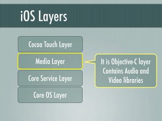 iOS Layers
 Cocoa Touch Layer

   Media Layer        It is Objective-C layer
                       Contains Audio and
 Core Service Layer        Video libraries
   Core OS Layer
 
