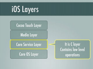 iOS Layers
 Cocoa Touch Layer

    Media Layer

 Core Service Layer      It is C layer
                      Contains low level
   Core OS Layer         operations
 