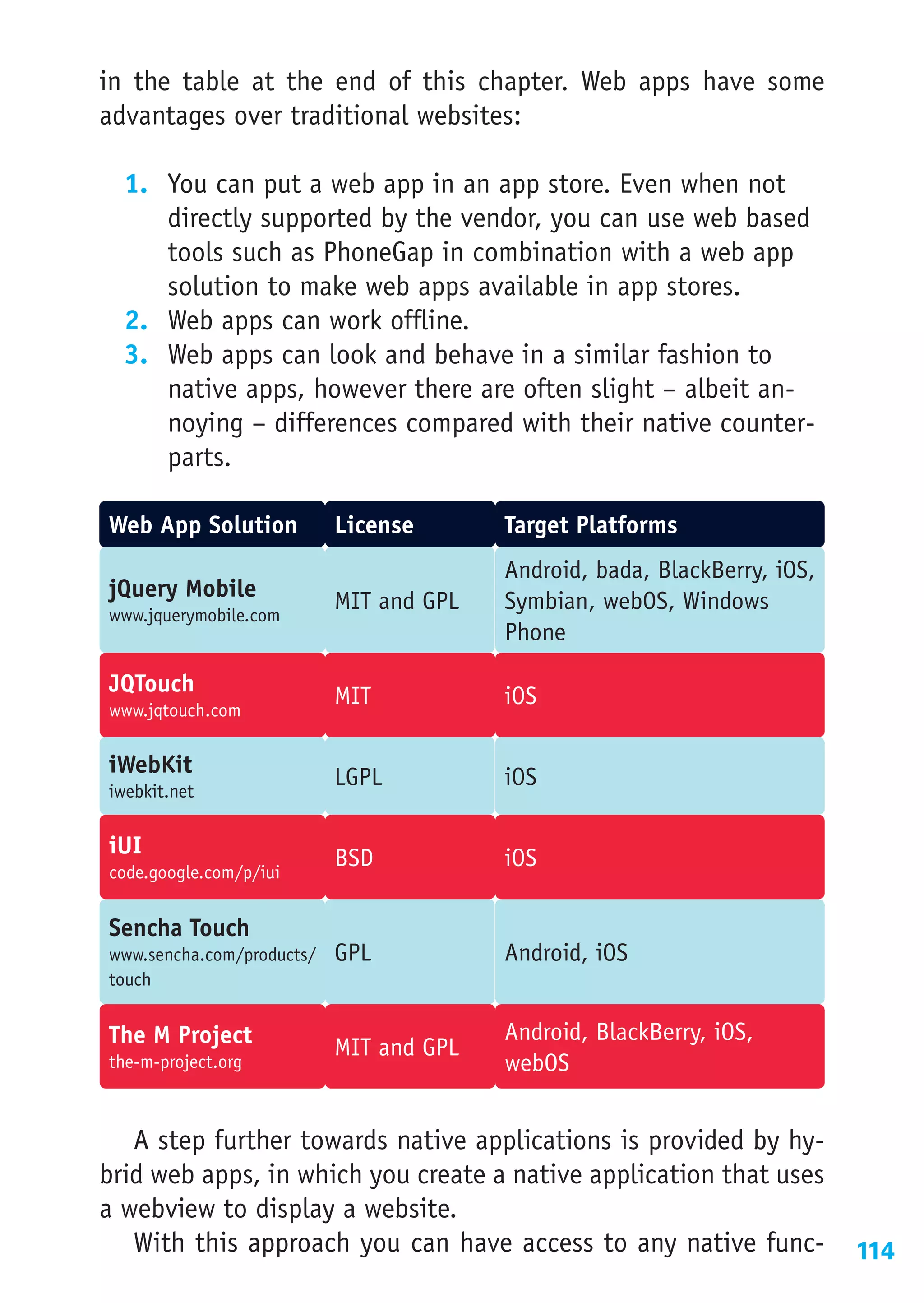 in the table at the end of this chapter. Web apps have some
advantages over traditional websites:

  1.	 You can put a web app in an app store. Even when not
      directly supported by the vendor, you can use web based
      tools such as PhoneGap in combination with a web app
      solution to make web apps available in app stores.
  2.	 Web apps can work offline.
  3.	 Web apps can look and behave in a similar fashion to
      native apps, however there are often slight – albeit an-
      noying – differences compared with their native counter-
      parts.

Web App Solution           License       Target Platforms
                                         Android, bada, BlackBerry, iOS,
jQuery Mobile              MIT and GPL   Symbian, webOS, Windows
www.jquerymobile.com
                                         Phone

JQTouch                    MIT           iOS
www.jqtouch.com


iWebKit                    LGPL          iOS
iwebkit.net


iUI                        BSD           iOS
code.google.com/p/iui


Sencha Touch
www.sencha.com/products/   GPL           Android, iOS
touch


The M Project                            Android, BlackBerry, iOS,
                           MIT and GPL
the-m-project.org                        webOS


   A step further towards native applications is provided by hy-
brid web apps, in which you create a native application that uses
a webview to display a website.
   With this approach you can have access to any native func-              114
 