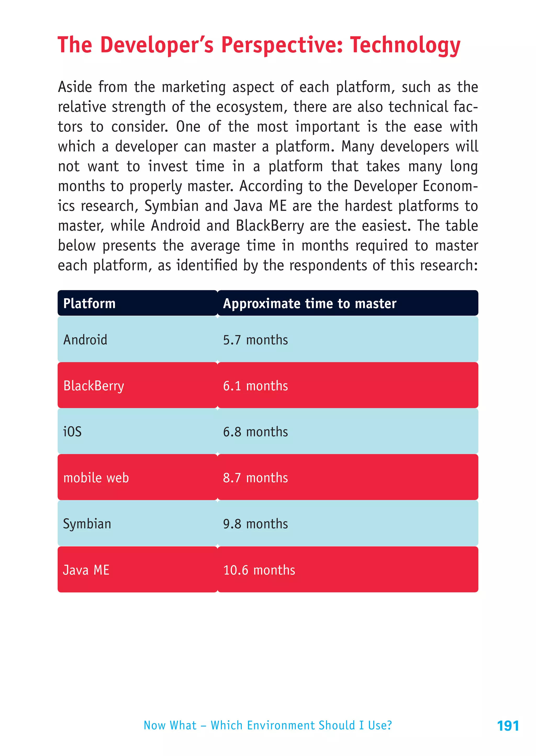 The Developer’s Perspective: Technology
Aside from the marketing aspect of each platform, such as the
relative strength of the ecosystem, there are also technical fac-
tors to consider. One of the most important is the ease with
which a developer can master a platform. Many developers will
not want to invest time in a platform that takes many long
months to properly master. According to the Developer Econom-
ics research, Symbian and Java ME are the hardest platforms to
master, while Android and BlackBerry are the easiest. The table
below presents the average time in months required to master
each platform, as identified by the respondents of this research:

Platform                  Approximate time to master

Android                   5.7 months


BlackBerry                6.1 months


iOS                       6.8 months


mobile web                8.7 months


Symbian                   9.8 months


Java ME                   10.6 months




             Now What – Which Environment Should I Use?             191
 