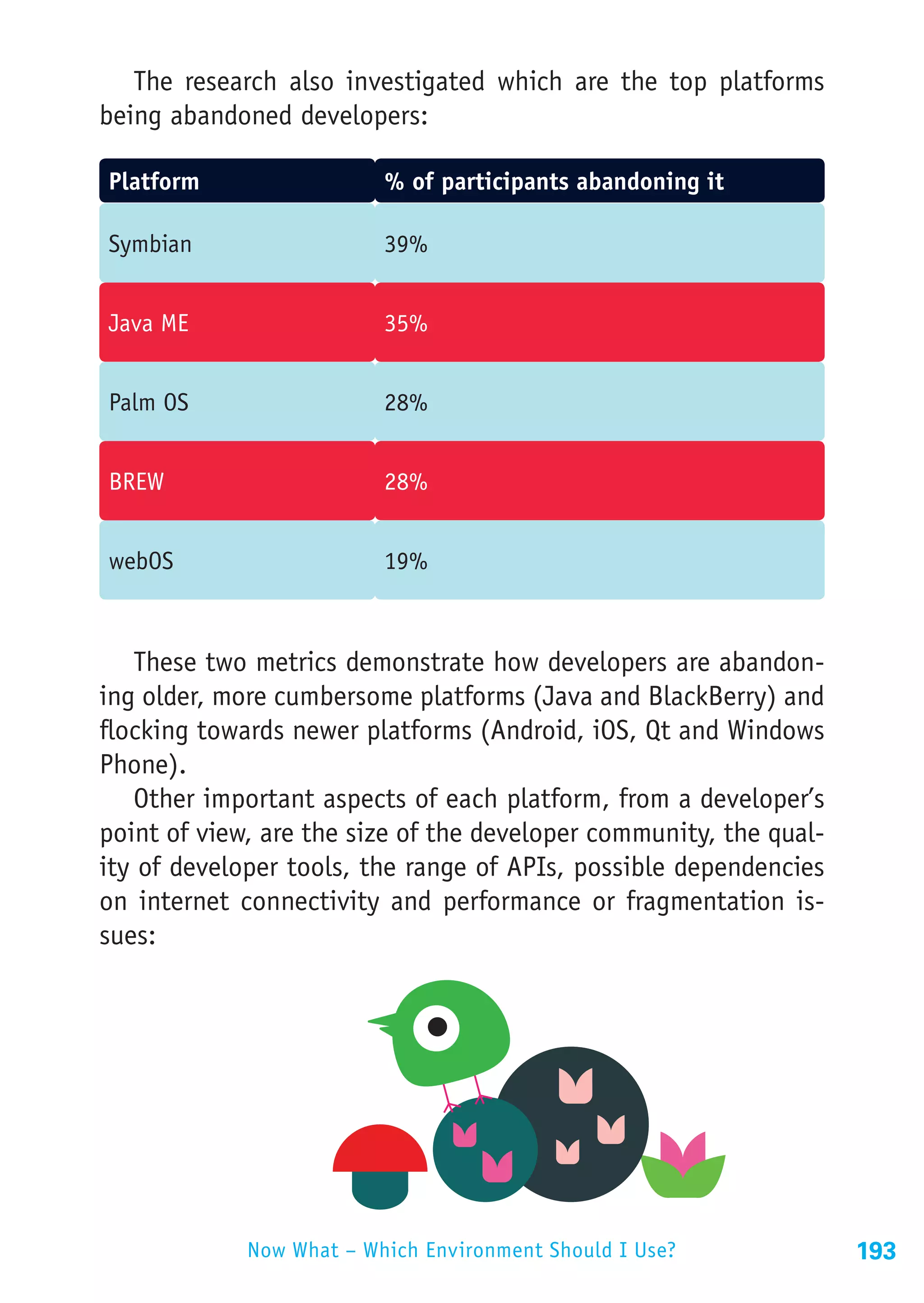 The research also investigated which are the top platforms
being abandoned developers:

Platform                  % of participants abandoning it

Symbian                   39%


Java ME                   35%


Palm OS                   28%


BREW                      28%


webOS                     19%



   These two metrics demonstrate how developers are abandon-
ing older, more cumbersome platforms (Java and BlackBerry) and
flocking towards newer platforms (Android, iOS, Qt and Windows
Phone).
   Other important aspects of each platform, from a developer’s
point of view, are the size of the developer community, the qual-
ity of developer tools, the range of APIs, possible dependencies
on internet connectivity and performance or fragmentation is-
sues:




             Now What – Which Environment Should I Use?             193
 