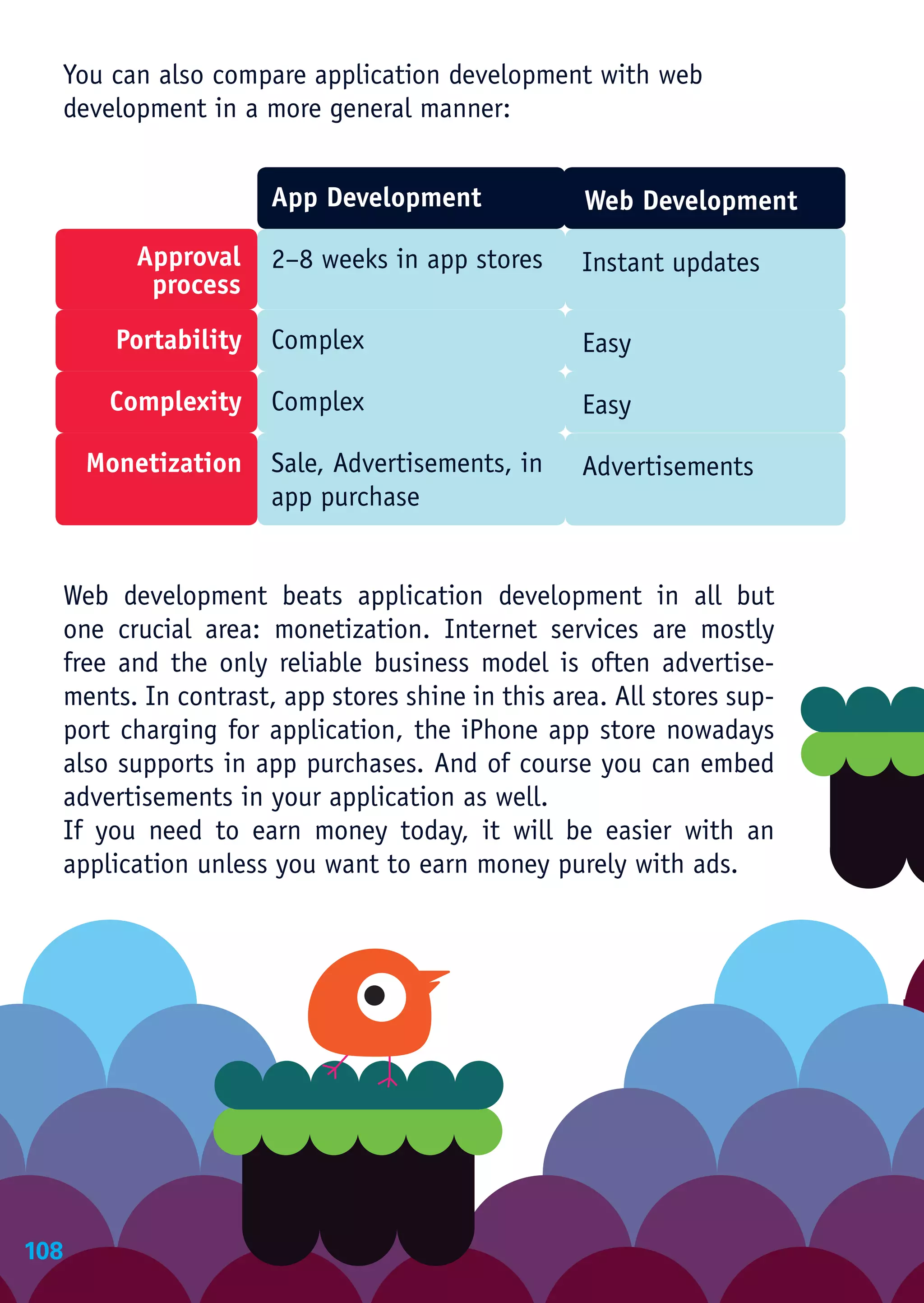 You can also compare application development with web
  development in a more general manner:


                      App Development             Web Development

         Approval     2–8 weeks in app stores     Instant updates
          process
        Portability   Complex                     Easy

       Complexity     Complex                     Easy

      Monetization    Sale, Advertisements, in    Advertisements
                      app purchase


  Web development beats application development in all but
  one crucial area: monetization. Internet services are mostly
  free and the only reliable business model is often advertise-
  ments. In contrast, app stores shine in this area. All stores sup-
  port charging for application, the iPhone app store nowadays
  also supports in app purchases. And of course you can embed
  advertisements in your application as well.
  If you need to earn money today, it will be easier with an
  application unless you want to earn money purely with ads.




108
 
