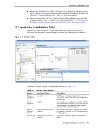 Introduction to the Interface Editor 
■ Knowledge Modules (IKM, LKM, CKM) that will be selected in the flow must be 
imported into the project or must be available as global Knowledge Modules. See 
Chapter 9, "Creating an Integration Project" for more information. 
■ Variables, Sequences, and User Functions that will be used in the mapping, filter 
or join expressions must be created in the project. See Chapter 12, "Working with 
Procedures, Variables, Sequences, and User Functions" for more information. 
Working with Integration Interfaces 11-3 
11.2 Introduction to the Interface Editor 
The interface Editor provides a single environment for designing integration 
interfaces. The interface Editor enables you to create and edit integration interfaces. 
Figure 11–1 Interface Editor 
The Interface Editor consists of the sections described in Table 11–1: 
Table 11–1 Interface Editor Sections 
Section Location in Figure Description 
Designer 
Navigator 
Left side The Designer Navigator displays the tree views 
for projects, models, solutions, and other (global) 
components. 
Source 
Diagram 
Middle You drag the source datastores from the Models 
tree and Interfaces from the Projects tree into the 
Source Diagram. You can also define and edit 
joins and filters from this diagram. 
Source 
Diagram 
Toolbar 
Middle, above the Source 
Diagram. 
This toolbar contains the tools that can be used 
for the source diagram, as well as display options 
for the diagram. 
Dataset Tabs Middle, below the Source 
Diagram. 
Datasets are displayed as tabs in the Interface 
Editor. 
 