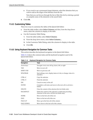 Using the Quick-Edit Editor 
■ If you want to use a permanent target datastore, select the datastore that you 
want to add as the target of the Interface from the list. 
Note that you can browse through the list or filter this list by entering a partial 
or complete name of the datastore in the search field. 
5. Click OK. 
11.4.5 Customizing Tables 
There two ways to customize the tables of the Quick-Edit Editor: 
■ From the table toolbar, select Select Columns and then, from the drop down 
menu, select the columns to display in the table. 
■ Use the Customize Table Dialog. 
1. From the table toolbar, select Select Columns. 
2. From the drop down menu, select Select Columns... 
3. In the Customize Table Dialog, select the columns to display in the table. 
4. Click OK. 
11.4.6 Using Keyboard Navigation for Common Tasks 
This section describes the keyboard navigation in the Quick-Edit Editor. 
Table 11–2 shows the common tasks and the keyboard navigation used in the 
Quick-Edit Editor. 
Table 11–2 Keyboard Navigation for Common Tasks 
Navigation Task 
Arrow keys Navigate: move one cell up, down, left, or right 
TAB Move to next cell 
SHIFT+TAB Move to previous cell 
SPACEBAR Start editing a text, display items of a list, or change value of a 
checkbox 
CTRL+C Copy the selection 
CTRL+V Paste the selection 
ESC Cancel an entry in the cell 
ENTER Complete a cell entry and move to the next cell or activate a 
button 
DELETE Clear the content of the selection (for text fields only) 
BACKSPACE Delete the content of the selection or delete the preceding 
character in the active cell (for text fields only) 
HOME Move to the first cell of the row 
END Move to the last cell of the row 
PAGE UP Move up to the first cell of the column 
PAGE DOWN Move down to the last cell of the column 
11-22 Oracle Fusion Middleware Developer's Guide for Oracle Data Integrator 
 