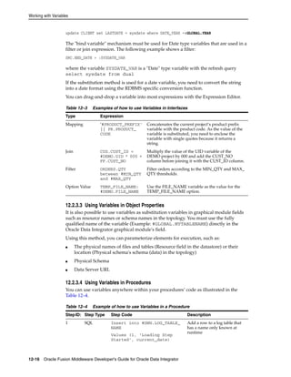 Working with Variables 
update CLIENT set LASTDATE = sysdate where DATE_YEAR =:GLOBAL.YEAR 
The "bind variable" mechanism must be used for Date type variables that are used in a 
filter or join expression. The following example shows a filter: 
SRC.END_DATE > :SYSDATE_VAR 
where the variable SYSDATE_VAR is a "Date" type variable with the refresh query 
select sysdate from dual 
If the substitution method is used for a date variable, you need to convert the string 
into a date format using the RDBMS specific conversion function. 
You can drag-and-drop a variable into most expressions with the Expression Editor. 
Table 12–3 Examples of how to use Variables in Interfaces 
Type Expression 
Mapping ‘#PRODUCT_PREFIX’ 
|| PR.PRODUCT_ 
CODE 
Concatenates the current project’s product prefix 
variable with the product code. As the value of the 
variable is substituted, you need to enclose the 
variable with single quotes because it returns a 
string. 
Join CUS.CUST_ID = 
#DEMO.UID * 000 + 
FF.CUST_NO 
Multiply the value of the UID variable of the 
DEMO project by 000 and add the CUST_NO 
column before joining it with the CUST_ID column. 
Filter ORDERS.QTY 
between #MIN_QTY 
and #MAX_QTY 
Filter orders according to the MIN_QTY and MAX_ 
QTY thresholds. 
Option Value TEMP_FILE_NAME: 
#DEMO.FILE_NAME 
Use the FILE_NAME variable as the value for the 
TEMP_FILE_NAME option. 
12.2.3.3 Using Variables in Object Properties 
It is also possible to use variables as substitution variables in graphical module fields 
such as resource names or schema names in the topology. You must use the fully 
qualified name of the variable (Example: #GLOBAL.MYTABLENAME) directly in the 
Oracle Data Integrator graphical module's field. 
Using this method, you can parameterize elements for execution, such as: 
■ The physical names of files and tables (Resource field in the datastore) or their 
location (Physical schema's schema (data) in the topology) 
■ Physical Schema 
■ Data Server URL 
12.2.3.4 Using Variables in Procedures 
You can use variables anywhere within your procedures’ code as illustrated in the 
Table 12–4. 
Table 12–4 Example of how to use Variables in a Procedure 
Step ID: Step Type Step Code Description 
1 SQL Insert into #DWH.LOG_TABLE_ 
NAME 
Values (1, ‘Loading Step 
Started’, current_date) 
12-16 Oracle Fusion Middleware Developer's Guide for Oracle Data Integrator 
Add a row to a log table that 
has a name only known at 
runtime 
 