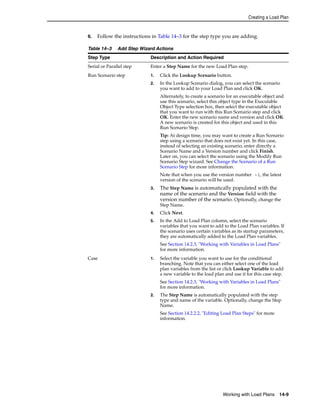 Creating a Load Plan 
6. Follow the instructions in Table 14–3 for the step type you are adding. 
Table 14–3 Add Step Wizard Actions 
Step Type Description and Action Required 
Serial or Parallel step Enter a Step Name for the new Load Plan step. 
Run Scenario step 1. Click the Lookup Scenario button. 
2. In the Lookup Scenario dialog, you can select the scenario 
you want to add to your Load Plan and click OK. 
Alternately, to create a scenario for an executable object and 
use this scenario, select this object type in the Executable 
Object Type selection box, then select the executable object 
that you want to run with this Run Scenario step and click 
OK. Enter the new scenario name and version and click OK. 
A new scenario is created for this object and used in this 
Run Scenario Step. 
Tip: At design time, you may want to create a Run Scenario 
step using a scenario that does not exist yet. In this case, 
instead of selecting an existing scenario, enter directly a 
Scenario Name and a Version number and click Finish. 
Later on, you can select the scenario using the Modify Run 
Scenario Step wizard. See Change the Scenario of a Run 
Scenario Step for more information. 
Note that when you use the version number -1, the latest 
version of the scenario will be used. 
3. The Step Name is automatically populated with the 
name of the scenario and the Version field with the 
version number of the scenario. Optionally, change the 
Step Name. 
4. Click Next. 
5. In the Add to Load Plan column, select the scenario 
variables that you want to add to the Load Plan variables. If 
the scenario uses certain variables as its startup parameters, 
they are automatically added to the Load Plan variables. 
See Section 14.2.3, "Working with Variables in Load Plans" 
for more information. 
Case 1. Select the variable you want to use for the conditional 
branching. Note that you can either select one of the load 
plan variables from the list or click Lookup Variable to add 
a new variable to the load plan and use it for this case step. 
See Section 14.2.3, "Working with Variables in Load Plans" 
for more information. 
2. The Step Name is automatically populated with the step 
type and name of the variable. Optionally, change the Step 
Name. 
See Section 14.2.2.2, "Editing Load Plan Steps" for more 
information. 
Working with Load Plans 14-9 
 