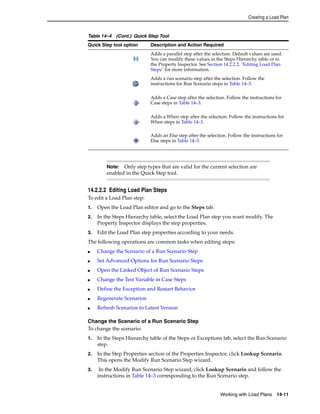 Creating a Load Plan 
Table 14–4 (Cont.) Quick Step Tool 
Quick Step tool option Description and Action Required 
Adds a parallel step after the selection. Default values are used. 
You can modify these values in the Steps Hierarchy table or in 
the Property Inspector. See Section 14.2.2.2, "Editing Load Plan 
Steps" for more information. 
Adds a run scenario step after the selection. Follow the 
instructions for Run Scenario steps in Table 14–3. 
Adds a Case step after the selection. Follow the instructions for 
Case steps in Table 14–3. 
Adds a When step after the selection. Follow the instructions for 
When steps in Table 14–3. 
Adds an Else step after the selection. Follow the instructions for 
Else steps in Table 14–3. 
Note: Only step types that are valid for the current selection are 
enabled in the Quick Step tool. 
14.2.2.2 Editing Load Plan Steps 
To edit a Load Plan step: 
1. Open the Load Plan editor and go to the Steps tab. 
2. In the Steps Hierarchy table, select the Load Plan step you want modify. The 
Working with Load Plans 14-11 
Property Inspector displays the step properties. 
3. Edit the Load Plan step properties according to your needs. 
The following operations are common tasks when editing steps: 
■ Change the Scenario of a Run Scenario Step 
■ Set Advanced Options for Run Scenario Steps 
■ Open the Linked Object of Run Scenario Steps 
■ Change the Test Variable in Case Steps 
■ Define the Exception and Restart Behavior 
■ Regenerate Scenarios 
■ Refresh Scenarios to Latest Version 
Change the Scenario of a Run Scenario Step 
To change the scenario: 
1. In the Steps Hierarchy table of the Steps or Exceptions tab, select the Run Scenario 
step. 
2. In the Step Properties section of the Properties Inspector, click Lookup Scenario. 
This opens the Modify Run Scenario Step wizard. 
3. In the Modify Run Scenario Step wizard, click Lookup Scenario and follow the 
instructions in Table 14–3 corresponding to the Run Scenario step. 
 