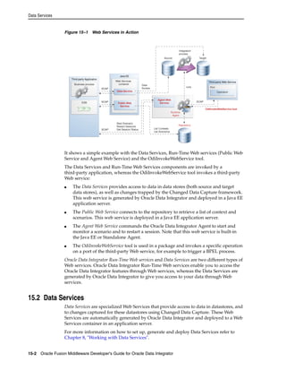 Data Services 
Figure 15–1 Web Services in Action 
It shows a simple example with the Data Services, Run-Time Web services (Public Web 
Service and Agent Web Service) and the OdiInvokeWebService tool. 
The Data Services and Run-Time Web Services components are invoked by a 
third-party application, whereas the OdiInvokeWebService tool invokes a third-party 
Web service: 
■ The Data Services provides access to data in data stores (both source and target 
data stores), as well as changes trapped by the Changed Data Capture framework. 
This web service is generated by Oracle Data Integrator and deployed in a Java EE 
application server. 
■ The Public Web Service connects to the repository to retrieve a list of context and 
scenarios. This web service is deployed in a Java EE application server. 
■ The Agent Web Service commands the Oracle Data Integrator Agent to start and 
monitor a scenario and to restart a session. Note that this web service is built-in 
the Java EE or Standalone Agent. 
■ The OdiInvokeWebService tool is used in a package and invokes a specific operation 
on a port of the third-party Web service, for example to trigger a BPEL process. 
Oracle Data Integrator Run-Time Web services and Data Services are two different types of 
Web services. Oracle Data Integrator Run-Time Web services enable you to access the 
Oracle Data Integrator features through Web services, whereas the Data Services are 
generated by Oracle Data Integrator to give you access to your data through Web 
services. 
15.2 Data Services 
Data Services are specialized Web Services that provide access to data in datastores, and 
to changes captured for these datastores using Changed Data Capture. These Web 
Services are automatically generated by Oracle Data Integrator and deployed to a Web 
Services container in an application server. 
For more information on how to set up, generate and deploy Data Services refer to 
Chapter 8, "Working with Data Services". 
15-2 Oracle Fusion Middleware Developer's Guide for Oracle Data Integrator 
 
