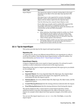 Import and Export Concepts 
Import Type Description 
Import Replace This import type replaces an already existing object in the target 
repository by one object of the same object type specified in the 
import file. 
This import type is only supported for scenarios, Knowledge 
Modules, actions, and action groups and replaces all children 
objects with the children objects from the imported object. 
Note the following when using the Import Replace mode: 
If your object was currently used by another ODI component like 
for example a KM used by an integration interface, this 
relationship will not be impacted by the import, the interfaces will 
automatically use this new KM in the project. 
Warnings: 
■ When replacing a Knowledge module by another one, Oracle 
Data Integrator sets the options in the new module using 
option name matching with the old module's options. New 
options are set to the default value. It is advised to check the 
values of these options in the interfaces. 
■ Replacing a KM by another one may lead to issues if the KMs 
are radically different. It is advised to check the interface’s 
design and execution with the new KM. 
Exporting/Importing 20-5 
20.1.4 Tips for Import/Export 
This section provides tips for the import and export operations. 
Repository IDs 
As a general rule, always use different internal IDs for your repositories in order to 
avoid any ID conflicts. Note that the Smart Import feature verifies ID conflicts. For 
more information, see Section 20.2.7, "Smart Export and Import". 
Export/Import Reports 
A report is displayed after every export or import operation. It is advised to read it 
carefully in order to determine eventual errors of the import process. 
Depending on the export or import operation performed, this report gives you details 
on, for example, the: 
■ Import type 
■ Imported Objects. For every imported object the object type, the original object 
name, the object name used for the import, the original ID, and the new, 
recalculated ID after the import is given. 
■ Deleted Objects. For every deleted object the object type, the object name, and the 
original ID is given. 
■ Created Missing References lists the missing references detected after the import. 
■ Fixed Missing References lists the missing references fixed during the import. 
The reports displayed after a smart export or smart import operation contain 
additional details to describe what happened to the objects during the export or 
import, for example which objects have been ignored, merged, overwritten and so 
forth. 
You can save the import report as an.xml or .html file. Click Save... to save the 
import report. 
 