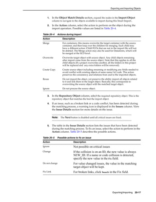 Exporting and Importing Objects 
1. In the Object Match Details section, expand the nodes in the Import Object 
column to navigate to the objects available to import during this Smart Import.. 
2. In the Action column, select the action to perform on the object during the 
import operation. Possible values are listed in Table 20–4. 
Table 20–4 Actions during Import 
Action Description 
Merge For containers, this means overwrite the target container with the source 
container, and then loop over the children for merging. Each child may 
have a different action. Child FCOs that are not in the import file will not 
be deleted. The Merge action may also be used for Datastores, which will 
be merged at the SCO level. 
Overwrite Overwrite target object with source object. Any child objects remaining 
after import come from the source object. Note that this applies to all the 
child objects (If a project overwrites another, all the folders in this project 
will be replaced and any extra folders will be removed). 
Create Copy Create source object including renaming or modifying any fields needed to 
avoid conflict with existing objects of same name/id/code. This action 
preserves the consistency and relations from and to the imported objects. 
Reuse Do not import the object, yet preserve the ability import all objects related 
to it and link them to the target object. Basically, this corresponds to 
overwriting the source object with the matched target object. 
Ignore Do not process the source object. 
3. In the Repository Object column, select the required repository object. This is the 
Note: The Next button is disabled until all critical issues are fixed. 
Exporting/Importing 20-17 
repository object that matches the best the import object. 
4. If an issue, such as a broken link or a code conflict, has been detected during 
the matching process, a warning icon is displayed in the Issues column. View 
the Issue Details section for more details on the issue. 
5. The table in the Issue Details section lists the issues that have been detected 
during the matching process. To fix an issue, select the action to perform in the 
Action column. Table 20–5 describes the possible actions. 
Table 20–5 Possible actions to fix an issue 
Action Description 
Ignore Not possible on critical issues 
Change If the collision is on an ID, the new value is always 
NEW_ID. If a name or code collision is detected, 
specify the new value in the Fix field. 
Do not change For value changed issues, the value in the matching 
target object will be kept. 
Fix Link For broken links, click Search in the Fix field. 
 