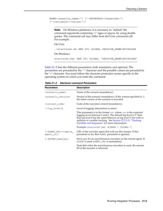 Executing a Scenario 
NAME=<session_name>"] ["-KEYWORDS=<keywords>"] 
["<variable>=<value>"]* 
Note: On Windows platforms, it is necessary to "delimit" the 
command arguments containing "=" signs or spaces, by using double 
quotes. The command call may differ from the Unix command call. 
For example: 
On Unix 
./startscen.sh DWH 001 GLOBAL SESSION_NAME=MICHIGAN 
On Windows 
startscen.bat DWH 001 GLOBAL "SESSION_NAME=MICHIGAN" 
Table 21–2 lists the different parameters, both mandatory and optional. The 
parameters are preceded by the "-" character and the possible values are preceded by 
the "=" character. You must follow the character protection syntax specific to the 
operating system on which you enter the command. 
Table 21–2 Startscen command Parameters 
Parameters Description 
<scenario_name> Name of the scenario (mandatory). 
<scenario_version> Version of the scenario (mandatory). If the version specified is -1, 
the latest version of the scenario is executed. 
<context_code> Code of the execution context (mandatory). 
[<log_level>] Level of logging information to retain. 
This parameter is in the format <n> where <n> is the expected 
logging level, between 0 and 6. The default log level is 5. Note 
that log level 6 has the same behavior as log level 5, but with in 
addition of variable tracking. See Section 12.2.3.11, "Tracking 
Variables and Sequences" for more information. 
Example: startscen.bat SCENAR 1 GLOBAL 5 
Running Integration Processes 21-5 
[-AGENT_URL=<remote_ 
agent_url> 
URL of the run-time agent that will run this session. If this 
parameter is set, then NAME parameter is ignored. 
[-ASYNC=yes|no] Set to yes, for an asynchronous execution on the remote agent. If 
ASYNC is used, AGENT_URL is manadatory. 
Note that when the asynchronous execution is used, the session 
ID of the scenario is returned. 
 
