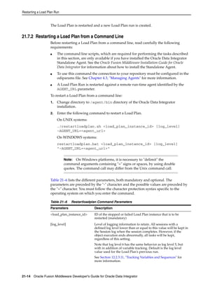 Restarting a Load Plan Run 
The Load Plan is restarted and a new Load Plan run is created. 
21.7.2 Restarting a Load Plan from a Command Line 
Before restarting a Load Plan from a command line, read carefully the following 
requirements: 
■ The command line scripts, which are required for performing the tasks described 
in this section, are only available if you have installed the Oracle Data Integrator 
Standalone Agent. See the Oracle Fusion Middleware Installation Guide for Oracle 
Data Integrator for information about how to install the Standalone Agent. 
■ To use this command the connection to your repository must be configured in the 
odiparams file. See Chapter 4.3, "Managing Agents" for more information. 
■ A Load Plan Run is restarted against a remote run-time agent identified by the 
AGENT_URL parameter. 
To restart a Load Plan from a command line: 
1. Change directory to /agent/bin directory of the Oracle Data Integrator 
installation. 
2. Enter the following command to restart a Load Plan. 
On UNIX systems: 
./restartloadplan.sh <load_plan_instance_id> [log_level] 
-AGENT_URL=<agent_url> 
On WINDOWS systems: 
restartloadplan.bat <load_plan_instance_id> [log_level] 
"-AGENT_URL=<agent_url>" 
Note: On Windows platforms, it is necessary to "delimit" the 
command arguments containing "=" signs or spaces, by using double 
quotes. The command call may differ from the Unix command call. 
Table 21–6 lists the different parameters, both mandatory and optional. The 
parameters are preceded by the "-" character and the possible values are preceded by 
the "=" character. You must follow the character protection syntax specific to the 
operating system on which you enter the command. 
Table 21–6 Restartloadplan Command Parameters 
Parameters Description 
<load_plan_instance_id> ID of the stopped or failed Load Plan instance that is to be 
restarted (mandatory) 
[log_level] Level of logging information to retain. All sessions with a 
defined log level lower than or equal to this value will be kept in 
the Session log when the session completes. However, if the 
object execution ends abnormally, all tasks will be kept, 
regardless of this setting. 
Note that log level 6 has the same behavior as log level 5, but 
with in addition of variable tracking. Default is the log level 
value used for the Load Plan's previous run. 
See Section 12.2.3.11, "Tracking Variables and Sequences" for 
more information. 
21-14 Oracle Fusion Middleware Developer's Guide for Oracle Data Integrator 
 