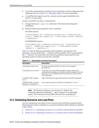 Scheduling Scenarios and Load Plans 
■ To use this command the connection to your repository must be configured in the 
odiparams file. See Chapter 4.3, "Managing Agents" for more information. 
■ A Load Plan Run signal is sent by a remote run-time agent identified by the 
AGENT_URL parameter. 
To stop a Load Plan run from a command line: 
1. Change directory to /agent/bin directory of the Oracle Data Integrator 
installation. 
2. Enter the following command to start a Load Plan. 
On UNIX systems: 
./stoploadplan.sh <load_plan_instance_id> [<load_plan_run_ 
count>] -AGENT_URL=<agent_url> [-STOP_LEVEL=<normal (default) 
| immediate>] 
On WINDOWS systems: 
stoploadplan.bat <load_plan_instance_id> [<load_plan_run_ 
count>] "-AGENT_URL=<agent_url>" ["-STOP_LEVEL=<normal 
(default) | immediate>"] 
Table 21–7 lists the different parameters, both mandatory and optional. The 
parameters are preceded by the "-" character and the possible values are preceded by 
the "=" character. You must follow the character protection syntax specific to the 
operating system on which you enter the command. 
Table 21–7 Stoploadplan Command Parameters 
Parameters Description 
<load_plan_instance_id> ID of the running Load Plan run that is to be stopped 
(mandatory) 
[<load_plan_run_count>] Load Plan run count of the load plan instance. It prevents 
unintentional stopping of a load plan run that happens to be the 
latest one. If it is omitted, the last Load Plan run count will be 
used (optional) 
["-AGENT_URL=<agent_ 
url>"] 
URL of the Physical Agent that starts the Load Plan (optional) 
[-STOP_LEVEL=<normal 
(default) | immediate>] 
Level used to stop the Load Plan run. Default is normal. 
Note: On Windows platforms, it is necessary to "delimit" the 
command arguments containing "=" signs or spaces, by using double 
quotes. The command call may differ from the Unix command call. 
21.9 Scheduling Scenarios and Load Plans 
You can schedule the executions of your scenarios and Load Plans using the Oracle 
Data Integrator built-in scheduler or an external scheduler. Both methods are detailed 
in this section: 
■ Section 21.9.1, "Scheduling a Scenario or a Load Plan with the Built-in Scheduler" 
■ Section 21.9.2, "Scheduling a Scenario or a Load Plan with an External Scheduler" 
21-16 Oracle Fusion Middleware Developer's Guide for Oracle Data Integrator 
 