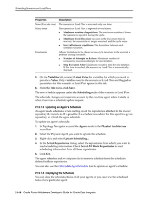 Scheduling Scenarios and Load Plans 
Properties Description 
None (Execute once) The scenario or Load Plan is executed only one time. 
Many times The scenario or Load Plan is repeated several times. 
■ Maximum number of repetitions: The maximum number of times 
the scenario is repeated during the cycle. 
■ Maximum Cycle Duration: As soon as the maximum time is 
reached, the scenario is no longer restarted, and the cycle stops. 
■ Interval between repetitions: The downtime between each 
scenario execution. 
Constraints Allows limitations to be placed on one cycle iteration, in the event of a 
problem during execution. 
■ Number of Attempts on Failure: Maximum number of 
consecutive execution attempts for one iteration. 
■ Stop Execution After: Maximum execution time for one iteration. 
If this time is reached, the scenario or Load Plan is automatically 
stopped. 
5. On the Variables tab, unselect Latest Value for variables for which you want to 
provide a Value. Only variables used in the scenario or Load Plan and flagged as 
parameters for this scenario or Load Plan appear in this tab. 
6. From the File menu, click Save. 
The new schedule appears under the Scheduling node of the scenario or Load Plan. 
The schedule changes are taken into account by the run-time agent when it starts or 
when it receives a schedule update request. 
21.9.1.2 Updating an Agent’s Schedule 
An agent reads schedules when starting on all the repositories attached to the master 
repository it connects to. It is possible, if a schedule was added for this agent in a given 
repository, to refresh the agent schedule. 
To update an agent’s schedule: 
1. In Topology Navigator expand the Agents node in the Physical Architecture 
accordion. 
2. Select the Physical Agent you want to update the schedule. 
3. Right-click and select Update Scheduling... 
4. In the Select Repositories dialog, select the repositories from which you want to 
read scheduling information. Check Select All Work Repositories to read 
scheduling information from all these repositories. 
5. Click OK. 
The agent refreshes and re-computes its in-memory schedule from the schedules 
defined in these repositories. 
You can also use the OdiUpdateAgentSchedule tool to update an agent’s schedule. 
21.9.1.3 Displaying the Schedule 
You can view the scheduled tasks of all your agents or you can view the scheduled 
tasks of one particular agent. 
21-18 Oracle Fusion Middleware Developer's Guide for Oracle Data Integrator 
 