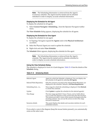 Scheduling Scenarios and Load Plans 
Note: The Scheduling Information is retrieved from the Agent's 
in-memory schedule. The Agent must be started and its schedule 
refreshed in order to display accurate schedule information. 
Displaying the Schedule for All Agent 
To display the schedule for all agents: 
1. Select Connect Navigator >Scheduling... from the Operator Navigator toolbar 
Note: The Scheduling Information is retrieved from the Agent's 
schedule. The Agent must be started and its schedule refreshed in 
order to display accurate schedule information. 
Selected Agent Agent for which the Schedule is displayed. You can display also 
the schedule of all agents by selecting All Agents. 
Selected Work Repository Only the scenarios executed in the selected Work Repository are 
displayed in the schedule. Default is All Work Repositories. 
Scheduling from... to... Time range for which the scheduling is displayed. Click Refresh 
Update Click Update to update the schedule for the selected agent(s) 
Time Range The time range specified (1 hour, 2 hours, and so forth) allows 
you to center the diagram on the current time plus this duration. 
This feature provides a vision of the sessions in progress plus the 
incoming sessions. You can use the arrows to move the range 
forward or backward. 
Scenarios details This panel displays the details and execution statistics for each 
Running Integration Processes 21-19 
menu. 
The View Schedule dialog appears, displaying the schedule for all agents. 
Displaying the Schedule for One Agent 
To display the schedule for one agent: 
1. In Topology Navigator expand the Agents node in the Physical Architecture 
accordion. 
2. Select the Physical Agent you want to update the schedule. 
3. Right-click and select View Schedule. 
The Schedule Editor appears, displaying the schedule for this agent. 
Using the View Schedule Dialog 
The schedule is displayed in form of a Gantt diagram. Table 21–8 lists the details of the 
Schedule dialog. 
Table 21–8 Scheduling Details 
to refresh this schedule. 
scheduled scenario. 
If you select a zone in the diagram (keep the mouse button pressed), you automatically 
zoom on the select zone. 
 