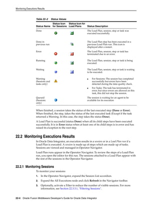 Monitoring Executions Results 
Table 22–2 Status Values 
Status Name 
Status Icon 
for Sessions 
Status Icon for 
Load Plans Status Description 
Done The Load Plan, session, step or task was 
executed successfully. 
Done in 
previous run 
The Load Plan step has been executed in a 
previous Load Plan run. This icon is 
displayed after a restart. 
Error The Load Plan, session, step or task has 
terminated due to an error. 
Running The Load Plan, session, step or task is being 
executed. 
Waiting The Load Plan, session, step or task is waiting 
to be executed. 
Warning 
(Sessions and 
tasks only) 
■ For Sessions: The session has completed 
successfully but errors have been 
detected during the data quality check. 
■ For Tasks: The task has terminated in 
error, but since errors are allowed on this 
task, this did not stop the session. 
Queued 
(Sessions 
only) 
The session is waiting for an agent to be 
available for its execution 
When finished, a session takes the status of the last executed step (Done or Error). 
When finished, the step, takes the status of the last executed task (Except if the task 
returned a Warning. In this case, the step takes the status Done). 
A Load Plan is successful (status Done) when all its child steps have been executed 
successfully. It is in Error status when at least one of its child steps is in error and has 
raised its exception to the root step. 
22.2 Monitoring Executions Results 
In Oracle Data Integrator, an execution results in a session or in a Load Plan run if a 
Load Plan is executed. A session is made up of steps which are made up of tasks. 
Sessions are viewed and managed in Operator Navigator. 
Load Plan runs appear in the Operator Navigator. To review the steps of a Load Plan 
run, you open the editor for this run. The sessions attached to a Load Plan appear with 
the rest of the sessions in the Operator Navigator. 
22.2.1 Monitoring Sessions 
To monitor your sessions: 
1. In the Operator Navigator, expand the Session List accordion. 
2. Expand the All Executions node and click Refresh in the Navigator toolbar. 
3. Optionally, activate a Filter to reduce the number of visible sessions. For more 
information, see Section 22.3.3.1, "Filtering Sessions". 
22-4 Oracle Fusion Middleware Developer's Guide for Oracle Data Integrator 
 