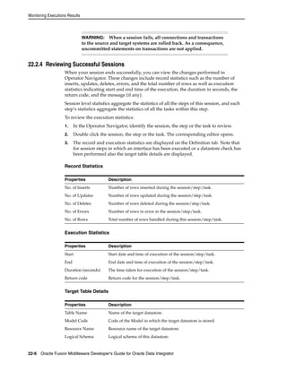 Monitoring Executions Results 
WARNING: When a session fails, all connections and transactions 
to the source and target systems are rolled back. As a consequence, 
uncommitted statements on transactions are not applied. 
22.2.4 Reviewing Successful Sessions 
When your session ends successfully, you can view the changes performed in 
Operator Navigator. These changes include record statistics such as the number of 
inserts, updates, deletes, errors, and the total number of rows as well as execution 
statistics indicating start and end time of the execution, the duration in seconds, the 
return code, and the message (if any). 
Session level statistics aggregate the statistics of all the steps of this session, and each 
step’s statistics aggregate the statistics of all the tasks within this step. 
To review the execution statistics: 
1. In the Operator Navigator, identify the session, the step or the task to review. 
2. Double click the session, the step or the task. The corresponding editor opens. 
3. The record and execution statistics are displayed on the Definition tab. Note that 
for session steps in which an interface has been executed or a datastore check has 
been performed also the target table details are displayed. 
Record Statistics 
Properties Description 
No. of Inserts Number of rows inserted during the session/step/task. 
No. of Updates Number of rows updated during the session/step/task. 
No. of Deletes Number of rows deleted during the session/step/task. 
No. of Errors Number of rows in error in the session/step/task. 
No. of Rows Total number of rows handled during this session/step/task. 
Execution Statistics 
Properties Description 
Start Start date and time of execution of the session/step/task. 
End End date and time of execution of the session/step/task. 
Duration (seconds) The time taken for execution of the session/step/task. 
Return code Return code for the session/step/task. 
Target Table Details 
Properties Description 
Table Name Name of the target datastore. 
Model Code Code of the Model in which the target datastore is stored. 
Resource Name Resource name of the target datastore. 
Logical Schema Logical schema of this datastore. 
22-6 Oracle Fusion Middleware Developer's Guide for Oracle Data Integrator 
 