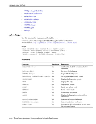 Alphabetic List of ODI Tools 
■ OdiUpdateAgentSchedule 
■ OdiWaitForChildSession 
■ OdiWaitForData 
■ OdiWaitForLogData 
■ OdiWaitForTable 
■ OdiXMLConcat 
■ OdiXMLSplit 
■ OdiZip 
A.5.1 OdiAnt 
Use this command to execute an Ant buildfile. 
For more details and examples of Ant buildfiles, please refer to the online 
documentation http://jakarta.apache.org/ant/manual/index.html 
Usage 
OdiAnt -BUILDFILE=<file> -LOGFILE=<file> [-TARGET=<target>] 
[-D<property name>=<property value>]* [-PROJECTHELP] [-HELP] 
[-VERSION] [-QUIET] [-VERBOSE] [-DEBUG] [-EMACS] 
[-LOGGER=<classname>] [-LISTENER=<classname>] [-FIND=<file>] 
Parameters 
Parameters Mandatory Description 
-BUILDFILE=<file> Yes Ant Buildfile. XML file containing the Ant 
A-12 Oracle Fusion Middleware Developer's Guide for Oracle Data Integrator 
commands. 
-LOGFILE=<file> Yes Use given file for logging. 
-TARGET=<target> No Target of the build process. 
-D<property name>=<property value> No List of properties with their values. 
-PROJECTHELP No Displays the help on the project. 
-HELP No Displays Ant help. 
-VERSION No Displays Ant version. 
-QUIET No Run in non verbose mode 
-VERBOSE No Run in verbose mode 
-DEBUG No Prints debug information. 
-EMACS No Displays the logging information without 
adornments. 
-LOGGER=<classname> No Java class performing the logging. 
-LISTENER=<classname> No Adds a class instance as a listener. 
-FIND=<file> No Looks for the Ant Buildfile from the root of the 
file system and uses it. 
 