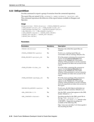 Alphabetic List of ODI Tools 
A.5.6 OdiExportAllScen 
Use this command to export a group of scenarios from the connected repository. 
The export files are named SCEN_<scenario name><scenario version>.xml. 
This command reproduces the behavior of the export feature available in Designer and 
Operator. 
Usage 
OdiExportAllScen -TODIR=<directory> [-FORCE_OVERWRITE=<yes|no>] 
[-FROM_PROJECT=<project_id>] [-FROM_FOLDER=<folder_id>] 
[-FROM_PACKAGE=<package_id>] [-RECURSIVE_EXPORT=<yes|no>] 
[-XML_VERSION=<1.0>] [-XML_CHARSET=<charset>] 
[-JAVA_CHARSET=<charset>] [-EXPORT_PACK=<YES|NO>] 
[-EXPORT_POP=<YES|NO>] [-EXPORT_TRT=<YES|NO>] 
[-EXPORT_VAR=<YES|NO>] 
Parameters 
Parameters Mandatory Description 
-TODIR=<directory> Yes Directory into which the export files are 
A-16 Oracle Fusion Middleware Developer's Guide for Oracle Data Integrator 
created. 
-FORCE_OVERWRITE=<yes|no> No If set to yes, existing export files are 
overwritten with no warning. Default is No. 
-FROM_PROJECT=<project_id> No ID of the project containing the scenarios to 
export. It is the Internal Identifier that 
appears in the Version tab of the project 
window. If this parameter is not set, scenarios 
from all projects are taken into account for the 
export. 
-FROM_FOLDER=<folder_id> No ID of the folder containing the scenarios to 
export. It is the Internal Identifier that 
appears in the Version tab of the folder 
window. If this parameter is not set, scenarios 
from all folders are taken into account for the 
export. 
-FROM_PACKAGE=<package_id> No ID of the source package of the scenarios to 
export. It is the Internal Identifier that 
appears in the Version tab of the package 
window. If this parameter is not set, scenarios 
from all components are taken into account for 
the export. 
-RECURSIVE_EXPORT=<yes|no> No If set to yes, all child objects (schedules) are 
exported with the scenarios. Default is yes. 
-XML_VERSION=<1.0> No Sets the XML version that appears in the XML 
header. Default is 1.0. 
-XML_CHARSET=<charset> No Encoding specified in the XML export file in 
the tag <?xml version="1.0" 
encoding="ISO-8859-1"?>. Default value 
is ISO-8859-1. Supported encodings are 
available at the following URL: 
http://java.sun.com/j2se/1.4.2/docs/guide/i 
ntl/encoding.doc.html 
 