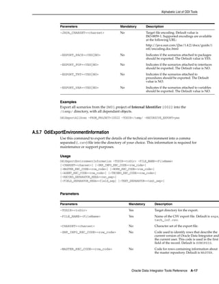 Alphabetic List of ODI Tools 
Parameters Mandatory Description 
-JAVA_CHARSET=<charset> No Target file encoding. Default value is 
Examples 
Export all scenarios from the DW01 project of Internal Identifier 10022 into the 
/temp/ directory, with all dependant objects. 
OdiExportAllScen -FROM_PROJECT=10022 -TODIR=/temp/ -RECURSIVE_EXPORT=yes 
Oracle Data Integrator Tools Reference A-17 
A.5.7 OdiExportEnvironmentInformation 
Use this command to export the details of the technical environment into a comma 
separated (.csv) file into the directory of your choice. This information is required for 
maintenance or support purposes. 
Usage 
OdiExportEnvironmentInformation -TODIR=<toDir> -FILE_NAME=<FileName> 
[-CHARSET=<charset>] [-SNP_INFO_REC_CODE=<row_code>] 
[-MASTER_REC_CODE=<row_code>] [-WORK_REC_CODE=<row_code>] 
[-AGENT_REC_CODE=<row_code>] [-TECHNO_REC_CODE=<row_code>] 
[-RECORD_SEPARATOR_HEXA=<rec_sep>] 
[-FIELD_SEPARATOR_HEXA=<field_sep] [-TEXT_SEPARATOR=<text_sep>] 
Parameters 
ISO-8859-1. Supported encodings are available 
at the following URL: 
http://java.sun.com/j2se/1.4.2/docs/guide/i 
ntl/encoding.doc.html 
-EXPORT_PACK=<YES|NO> No Indicates if the scenarios attached to packages 
should be exported. The Default value is YES. 
-EXPORT_POP=<YES|NO> No Indicates if the scenarios attached to interfaces 
should be exported. The Default value is NO. 
-EXPORT_TRT=<YES|NO> No Indicates if the scenarios attached to 
procedures should be exported. The Default 
value is NO. 
-EXPORT_VAR=<YES|NO> No Indicates if the scenarios attached to variables 
should be exported. The Default value is NO. 
Parameters Mandatory Description 
-TODIR=<toDir> Yes Target directory for the export. 
-FILE_NAME=<FileName> Yes Name of the CSV export file. Default is snps_ 
tech_inf.csv. 
-CHARSET=<charset> No Character set of the export file. 
-SNP_INFO_REC_CODE=<row_code> No Code used to identify rows that describe the 
current version of Oracle Data Integrator and 
the current user. This code is used in the first 
field of the record. Default is SUNOPSIS. 
-MASTER_REC_CODE=<row_code> No Code for rows containing information about 
the master repository. Default is MASTER. 
 