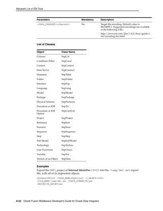 Alphabetic List of ODI Tools 
Parameters Mandatory Description 
-JAVA_CHARSET=<charset> No Target file encoding. Default value is 
List of Classes 
Examples 
Export the DW01 project of Internal Identifier 10022 into the /temp/dw1.xml export 
file, with all of its dependant objects. 
OdiExportObject -CLASS_NAME=SnpProject -I_OBJECT=10022 
-FILE_NAME=/temp/dw1.xml -FORCE_OVERWRITE=yes 
-RECURSIVE_EXPORT=yes 
A-22 Oracle Fusion Middleware Developer's Guide for Oracle Data Integrator 
ISO-8859-1. Supported encodings are available 
at the following URL: 
http://java.sun.com/j2se/1.4.2/docs/guide/i 
ntl/encoding.doc.html 
Object Class Name 
Column SnpCol 
Condition/Filter SnpCond 
Context SnpContext 
Data Server SnpConnect 
Datastore SnpTable 
Folder SnpFolder 
Interface SnpPop 
Language SnpLang 
Model SnpModel 
Package SnpPackage 
Physical Schema SnpPschema 
Procedure or KM SnpTrt 
Procedure or KM 
SnpUserExit 
Option 
Project SnpProject 
Reference SnpJoin 
Scenario SnpScen 
Sequence SnpSequence 
Step SnpStep 
Sub-Model SnpSubModel 
Technology SnpTechno 
User Functions SnpUfunc 
Variable SnpVar 
Version of an Object SnpData 
 