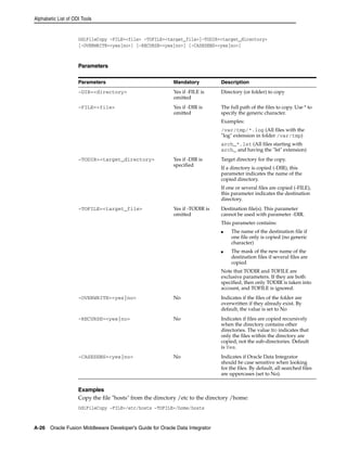 Alphabetic List of ODI Tools 
OdiFileCopy -FILE=<file> -TOFILE=<target_file>|-TODIR=<target_directory> 
[-OVERWRITE=<yes|no>] [-RECURSE=<yes|no>] [-CASESENS=<yes|no>] 
Parameters 
Parameters Mandatory Description 
-DIR=<directory> Yes if -FILE is 
omitted 
Examples 
Copy the file "hosts" from the directory /etc to the directory /home: 
OdiFileCopy -FILE=/etc/hosts -TOFILE=/home/hosts 
A-26 Oracle Fusion Middleware Developer's Guide for Oracle Data Integrator 
Directory (or folder) to copy 
-FILE=<file> Yes if -DIR is 
omitted 
The full path of the files to copy. Use * to 
specify the generic character. 
Examples: 
/var/tmp/*.log (All files with the 
"log" extension in folder /var/tmp) 
arch_*.lst (All files starting with 
arch_ and having the "lst" extension) 
-TODIR=<target_directory> Yes if -DIR is 
specified 
Target directory for the copy. 
If a directory is copied (-DIR), this 
parameter indicates the name of the 
copied directory. 
If one or several files are copied (-FILE), 
this parameter indicates the destination 
directory. 
-TOFILE=<target_file> Yes if -TODIR is 
omitted 
Destination file(s). This parameter 
cannot be used with parameter -DIR. 
This parameter contains: 
■ The name of the destination file if 
one file only is copied (no generic 
character) 
■ The mask of the new name of the 
destination files if several files are 
copied 
Note that TODIR and TOFILE are 
exclusive parameters. If they are both 
specified, then only TODIR is taken into 
account, and TOFILE is ignored. 
-OVERWRITE=<yes|no> No Indicates if the files of the folder are 
overwritten if they already exist. By 
default, the value is set to No 
-RECURSE=<yes|no> No Indicates if files are copied recursively 
when the directory contains other 
directories. The value No indicates that 
only the files within the directory are 
copied, not the sub-directories. Default 
is Yes. 
-CASESENS=<yes|no> No Indicates if Oracle Data Integrator 
should be case sensitive when looking 
for the files. By default, all searched files 
are uppercases (set to No). 
 