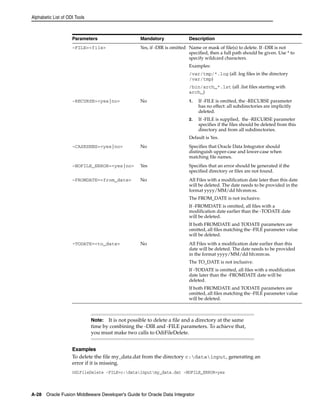 Alphabetic List of ODI Tools 
Parameters Mandatory Description 
-FILE=<file> Yes, if -DIR is omitted Name or mask of file(s) to delete. If -DIR is not 
specified, then a full path should be given. Use * to 
specify wildcard characters. 
Examples: 
/var/tmp/*.log (all .log files in the directory 
/var/tmp) 
/bin/arch_*.lst (all .list files starting with 
arch_) 
-RECURSE=<yes|no> No 1. If -FILE is omitted, the -RECURSE parameter 
Examples 
To delete the file my_data.dat from the directory c:datainput, generating an 
error if it is missing. 
OdiFileDelete -FILE=c:datainputmy_data.dat -NOFILE_ERROR=yes 
A-28 Oracle Fusion Middleware Developer's Guide for Oracle Data Integrator 
has no effect: all subdirectories are implicitly 
deleted. 
2. If -FILE is supplied, the -RECURSE parameter 
specifies if the files should be deleted from this 
directory and from all subdirectories. 
Default is Yes. 
-CASESENS=<yes|no> No Specifies that Oracle Data Integrator should 
distinguish upper-case and lower-case when 
matching file names. 
-NOFILE_ERROR=<yes|no> Yes Specifies that an error should be generated if the 
specified directory or files are not found. 
-FROMDATE=<from_date> No All Files with a modification date later than this date 
will be deleted. The date needs to be provided in the 
format yyyy/MM/dd hh:mm:ss. 
The FROM_DATE is not inclusive. 
If -FROMDATE is omitted, all files with a 
modification date earlier than the -TODATE date 
will be deleted. 
If both FROMDATE and TODATE parameters are 
omitted, all files matching the -FILE parameter value 
will be deleted. 
-TODATE=<to_date> No All Files with a modification date earlier than this 
date will be deleted. The date needs to be provided 
in the format yyyy/MM/dd hh:mm:ss. 
The TO_DATE is not inclusive. 
If -TODATE is omitted, all files with a modification 
date later than the -FROMDATE date will be 
deleted. 
If both FROMDATE and TODATE parameters are 
omitted, all files matching the -FILE parameter value 
will be deleted. 
Note: It is not possible to delete a file and a directory at the same 
time by combining the -DIR and -FILE parameters. To achieve that, 
you must make two calls to OdiFileDelete. 
 