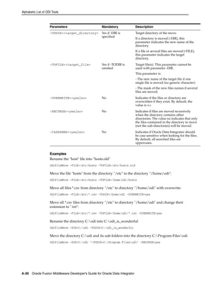 Alphabetic List of ODI Tools 
Parameters Mandatory Description 
-TODIR=<target_directory> Yes if -DIR is 
specified 
Examples 
Rename the "host" file into "hosts.old" 
OdiFileMove -FILE=/etc/hosts -TOFILE=/etc/hosts.old 
Move the file "hosts" from the directory "/etc" to the directory "/home/odi": 
OdiFileMove -FILE=/etc/hosts -TOFILE=/home/odi/hosts 
Move all files *.csv from directory "/etc" to directory "/home/odi" with overwrite: 
OdiFileMove -FILE=/etc/*.csv -TODIR=/home/odi -OVERWRITE=yes 
Move all *.csv files from directory "/etc" to directory "/home/odi" and change their 
extension to ".txt": 
OdiFileMove -FILE=/etc/*.csv -TOFILE=/home/odi/*.txt -OVERWRITE=yes 
Rename the directory C:odi into C:odi_is_wonderful 
OdiFileMove -DIR=C:odi -TODIR=C:odi_is_wonderful 
Move the directory C:odi and its sub-folders into the directory C:Program Filesodi 
OdiFileMove -DIR=C:odi "-TODIR=C:Program Filesodi" -RECURSE=yes 
A-30 Oracle Fusion Middleware Developer's Guide for Oracle Data Integrator 
Target directory of the move. 
If a directory is moved (-DIR), this 
parameter indicates the new name of the 
directory. 
If a file or several files are moved (-FILE), 
this parameter indicates the target 
directory. 
-TOFILE=<target_file> Yes if -TODIR is 
omitted 
Target file(s). This parameter cannot be 
used with parameter -DIR. 
This parameter is: 
- The new name of the target file if one 
single file is moved (no generic character) 
- The mask of the new files names if several 
files are moved. 
-OVERWRITE=<yes|no> No Indicates if the files or directory are 
overwritten if they exist. By default, the 
value is no 
-RECURSE=<yes|no> No Indicates if files are moved recursively 
when the directory contains other 
directories. The value no indicates that only 
the files contained in the directory to move 
(not the sub-directories) will be moved. 
-CASESENS=<yes|no> No Indicates if Oracle Data Integrator should 
be case sensitive when looking for the files. 
By default, all searched files are 
uppercases. 
 