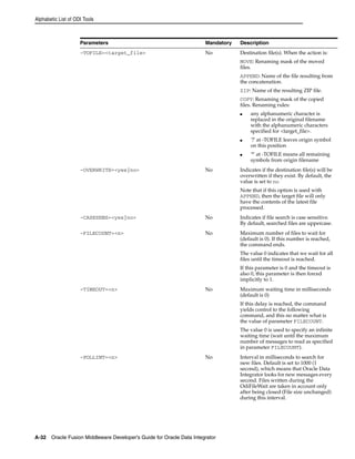 Alphabetic List of ODI Tools 
Parameters Mandatory Description 
-TOFILE=<target_file> No Destination file(s). When the action is: 
A-32 Oracle Fusion Middleware Developer's Guide for Oracle Data Integrator 
MOVE: Renaming mask of the moved 
files. 
APPEND: Name of the file resulting from 
the concatenation. 
ZIP: Name of the resulting ZIP file. 
COPY: Renaming mask of the copied 
files. Renaming rules: 
■ any alphanumeric character is 
replaced in the original filename 
with the alphanumeric characters 
specified for <target_file>. 
■ '?' at -TOFILE leaves origin symbol 
on this position 
■ '*' at -TOFILE means all remaining 
symbols from origin filename 
-OVERWRITE=<yes|no> No Indicates if the destination file(s) will be 
overwritten if they exist. By default, the 
value is set to no 
Note that if this option is used with 
APPEND, then the target file will only 
have the contents of the latest file 
processed. 
-CASESENS=<yes|no> No Indicates if file search is case sensitive. 
By default, searched files are uppercase. 
-FILECOUNT=<n> No Maximum number of files to wait for 
(default is 0). If this number is reached, 
the command ends. 
The value 0 indicates that we wait for all 
files until the timeout is reached. 
If this parameter is 0 and the timeout is 
also 0, this parameter is then forced 
implicitly to 1. 
-TIMEOUT=<n> No Maximum waiting time in milliseconds 
(default is 0) 
If this delay is reached, the command 
yields control to the following 
command, and this no matter what is 
the value of parameter FILECOUNT. 
The value 0 is used to specify an infinite 
waiting time (wait until the maximum 
number of messages to read as specified 
in parameter FILECOUNT). 
-POLLINT=<n> No Interval in milliseconds to search for 
new files. Default is set to 1000 (1 
second), which means that Oracle Data 
Integrator looks for new messages every 
second. Files written during the 
OdiFileWait are taken in account only 
after being closed (File size unchanged) 
during this interval. 
 