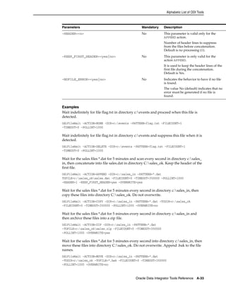 Alphabetic List of ODI Tools 
Parameters Mandatory Description 
-HEADER=<n> No This parameter is valid only for the 
APPEND action. 
Number of header lines to suppress 
from the files before concatenation. 
Default is no processing (0). 
-KEEP_FIRST_HEADER=<yes|no> No This parameter is only valid for the 
action APPEND. 
It is used to keep the header lines of the 
first file during the concatenation. 
Default is Yes. 
-NOFILE_ERROR=<yes|no> No Indicates the behavior to have if no file 
is found. 
The value No (default) indicates that no 
error must be generated if no file is 
found. 
Examples 
Wait indefinitely for file flag.txt in directory c:events and proceed when this file is 
detected. 
OdiFileWait -ACTION=NONE -DIR=c:events -PATTERN=flag.txt -FILECOUNT=1 
-TIMEOUT=0 -POLLINT=1000 
Wait indefinitely for file flag.txt in directory c:events and suppress this file when it is 
detected. 
OdiFileWait -ACTION=DELETE -DIR=c:events -PATTERN=flag.txt -FILECOUNT=1 
-TIMEOUT=0 -POLLINT=1000 
Wait for the sales files *.dat for 5 minutes and scan every second in directory c:sales_ 
in, then concatenate into file sales.dat in directory C:sales_ok. Keep the header of the 
first file. 
OdiFileWait -ACTION=APPEND -DIR=c:sales_in -PATTERN=*.dat 
TOFILE=c:sales_oksales.dat -FILECOUNT=0 -TIMEOUT=350000 -POLLINT=1000 
-HEADER=1 -KEEP_FIRST_HEADER=yes -OVERWRITE=yes 
Wait for the sales files *.dat for 5 minutes every second in directory c:sales_in, then 
copy these files into directory C:sales_ok. Do not overwrite. 
OdiFileWait -ACTION=COPY -DIR=c:sales_in -PATTERN=*.dat -TODIR=c:sales_ok 
-FILECOUNT=0 -TIMEOUT=350000 -POLLINT=1000 -OVERWRITE=no 
Wait for the sales files *.dat for 5 minutes every second in directory c:sales_in and 
then archive these files into a zip file. 
OdiFileWait -ACTION=ZIP -DIR=c:sales_in -PATTERN=*.dat 
-TOFILE=c:sales_oksales.zip -FILECOUNT=0 -TIMEOUT=350000 
-POLLINT=1000 -OVERWRITE=yes 
Wait for the sales files *.dat for 5 minutes every second into directory c:sales_in, then 
move these files into directory C:sales_ok. Do not overwrite. Append .bak to the file 
names. 
OdiFileWait -ACTION=MOVE -DIR=c:sales_in -PATTERN=*.dat 
-TODIR=c:sales_ok -TOFILE=*.bak -FILECOUNT=0 -TIMEOUT=350000 
-POLLINT=1000 -OVERWRITE=no 
Oracle Data Integrator Tools Reference A-33 
 