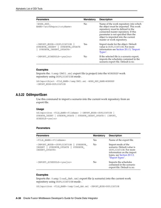 Alphabetic List of ODI Tools 
Parameters Mandatory Description 
-WORK_REP_ 
NAME=<workRepositoryName> 
No Name of the work repository into which 
Examples 
Imports the /temp/DW01.xml export file (a project) into the WORKREP work 
repository using DUPLICATION mode . 
OdiImportObject -FILE_NAME=/temp/DW01.xml -WORK_REP_NAME=WORKREP 
-IMPORT_MODE=DUPLICATION 
A.5.22 OdiImportScen 
Use this command to import a scenario into the current work repository from an 
export file. 
Usage 
OdiImportScen -FILE_NAME=<FileName> [-IMPORT_MODE=<DUPLICATION | 
SYNONYM_INSERT | SYNONYM_UPDATE | SYNONYM_INSERT_UPDATE>] [IMPORT_ 
SCHEDULE=<yes|no> 
Parameters 
Examples 
Imports the /temp/load_dwh.xml export file (a scenario) into the current work 
repository using DUPLICATION mode . 
OdiImportScen -FILE_NAME=/temp/load_dwh.xml -IMPORT_MODE=DUPLICATION 
A-38 Oracle Fusion Middleware Developer's Guide for Oracle Data Integrator 
the object must be imported. This work 
repository must be defined in the 
connected master repository. If this 
parameter is not specified then the 
object is imported into the current 
master or work repository. 
-IMPORT_MODE=<DUPLICATION | 
SYNONYM_INSERT | SYNONYM_UPDATE 
| SYNONYM_INSERT_UPDATE> 
Yes Import mode for the object. Default 
value is DUPLICATION. For more 
information see Section 20.1.3, "Import 
Types". 
-IMPORT_SCHEDULE=<yes|no> No If the selected file is a scenario export, 
imports the schedules contained in the 
scenario export file. Default is no. 
Parameters Mandatory Description 
-FILE_NAME=<FileName> Yes Name of the export file. 
-IMPORT_MODE=<DUPLICATION | SYNONYM_ 
No Import mode of the 
INSERT | SYNONYM_UPDATE | SYNONYM_ 
INSERT_UPDATE> 
scenario. Default value is 
DUPLICATION. For more 
information on the import 
types, see Section 20.1.3, 
"Import Types". 
-IMPORT_SCHEDULE=<yes|no> No Imports the schedules 
contained in the scenario 
export file. Default is no. 
 