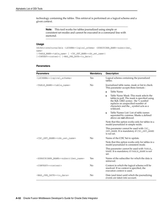 Alphabetic List of ODI Tools 
technology containing the tables. This retrieval is performed on a logical schema and a 
given context. 
Note: This tool works for tables journalized using simple or 
consistent set modes and cannot be executed in a command line with 
startcmd. 
Usage 
OdiRetrieveJournalData -LSCHEMA=<logical_schema> -SUBSCRIBER_NAME=<subscriber_ 
name> 
(-TABLE_NAME=<table_name> | -CDC_SET_NAME=<cdc_set_name>) 
[-CONTEXT=<context>] [-MAX_JRN_DATE=<to_date>] 
Parameters 
Parameters Mandatory Description 
-LSCHEMA=<logical_schema> Yes Logical schema containing the journalized 
A-52 Oracle Fusion Middleware Developer's Guide for Oracle Data Integrator 
tables. 
-TABLE_NAME=<table_name> No Journalized table name, mask or list to check. 
This parameter accepts three formats : 
■ Table Name 
■ Table Name Mask: This mask selects the 
tables to poll. The mask is specified using 
the SQL LIKE syntax : the % symbol 
replaces an unspecified number of 
characters and the _ symbol acts as a 
wildcard. 
■ Table Names List: List of table names 
separated by commas. Masks a defined 
above are not allowed. 
Note that this option works only for tables in a 
model journalized in simple mode. 
This parameter cannot be used with CDC_ 
SET_NAME. It is mandatory if CDC_SET_NAME 
is not set. 
-CDC_SET_NAME=<cdc_set_name> No Name of the CDC Set to update. 
Note that this option works only for tables in a 
model journalized in consistent mode. 
This parameter cannot be used with TABLE_ 
NAME. It is mandatory if TABLE_NAME is not 
set. 
-SUBSCRIBER_NAME=<subscriber_name> Yes Name of the subscriber for which the data is 
retrieved. 
-CONTEXT=<context> No Context in which the logical schema will be 
resolved. If no context is specified, the 
execution context is used. 
-MAX_JRN_DATE=<to_date> No Date (and time) until which the journalizing 
events are taken into account. 
 
