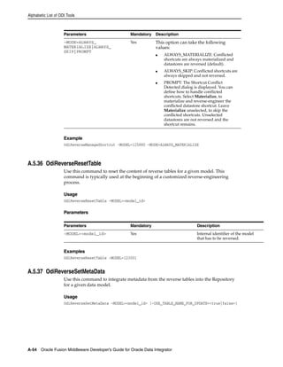 Alphabetic List of ODI Tools 
-MODE=ALWAYS_ 
MATERIALIZE|ALWAYS_ 
SKIP|PROMPT 
Yes This option can take the following 
values: 
■ ALWAYS_MATERIALIZE: Conflicted 
shortcuts are always materialized and 
datastores are reversed (default). 
■ ALWAYS_SKIP: Conflicted shortcuts are 
always skipped and not reversed. 
■ PROMPT: The Shortcut Conflict 
Detected dialog is displayed. You can 
define how to handle conflicted 
shortcuts. Select Materialize, to 
materialize and reverse-engineer the 
conflicted datastore shortcut. Leave 
Materialize unselected, to skip the 
conflicted shortcuts. Unselected 
datastores are not reversed and the 
shortcut remains. 
Example 
OdiReverseManageShortcut -MODEL=125880 -MODE=ALWAYS_MATERIALIZE 
A.5.36 OdiReverseResetTable 
Use this command to reset the content of reverse tables for a given model. This 
command is typically used at the beginning of a customized reverse-engineering 
process. 
Usage 
OdiReverseResetTable -MODEL=<model_id> 
Parameters 
Parameters Mandatory Description 
-MODEL=<model_id> Yes Internal identifier of the model 
Examples 
OdiReverseResetTable -MODEL=123001 
A.5.37 OdiReverseSetMetaData 
Use this command to integrate metadata from the reverse tables into the Repository 
for a given data model. 
Usage 
OdiReverseSetMetaData -MODEL=<model_id> [-USE_TABLE_NAME_FOR_UPDATE=<true|false>] 
A-54 Oracle Fusion Middleware Developer's Guide for Oracle Data Integrator 
that has to be reversed. 
Parameters Mandatory Description 
 
