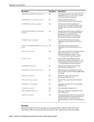 Alphabetic List of ODI Tools 
Parameters Mandatory Description 
-ENCODED_PASSWORD=<password> Yes SAP logon password, encrypted. The OS 
Examples 
Processes all the files in the/sap directory and sends them as IDocs to the SAP Server. 
The original XML and generated files are stored in the /log directory after processing. 
A-56 Oracle Fusion Middleware Developer's Guide for Oracle Data Integrator 
command encode <password> can be 
used to encrypt this password. 
-GATEWAYHOST=<gateway_host> No Gateway Host, mandatory if 
MESSAGESERVERHOST is not specified . 
-SYSTEMNR=<system_number> No SAP system number, mandatory if 
GATEWAYHOST is used. The SAP system 
number allows the SAP load balancing 
feature. 
-MESSAGESERVERHOST=<message_ 
server> 
No Message Server host name, mandatory if 
GATEWAYHOST is not specified. If both 
parameters, GATEWAYHOST and 
MESSAGESERVERHOST are specified, 
MESSAGESERVERHOST will be used. 
-R3NAME=<system_name> No Name of the SAP System (r3name), 
manadtory if MESSAGESERVERHOST is 
used. 
-APPLICATIONSERVERSGROUP=<group_ 
name> 
No Application servers group name, 
manadtory if MESSAGESERVERHOST is 
used. 
-DIR=<directory> No XML source file directory. This parameter is 
taken into account if -FILE is not 
specified. At least one of the -DIR or 
-FILE parameters must be specified. 
-FILE=<file> No Name of the source XML file. If this 
parameter is omitted, all the files in -DIR 
are processed. At least one of the -DIR or 
-FILE parameters must be specified. 
-CASESENS=<yes|no> No Indicates if the source file names are 
case-sensitive. Default is NO. 
-MOVEDIR=<target_directory> No If this parameter is specified, the source 
files are moved to this directory after being 
processed. 
-DELETE=<yes|no> No Deletes the source files after their 
processing. Default is yes. 
-POOL_KEY=<pool_key> No Name of the connection pool. Default is 
ODI. 
-LANGUAGE=<language> No Language code used for error messages. 
Default is EN. 
-CLIENT=<client> No Client identifier. Default is 001. 
-MAX_CONNECTIONS=<n> No Maximum number of connections in the 
pool. Default is 3. 
-TRACE=<no|yes> No The generated IDoc files are archived in the 
source file directory. If the source files are 
moved (-MOVEDIR parameter), the 
generated IDocs are also moved. Default is 
no. 
 
